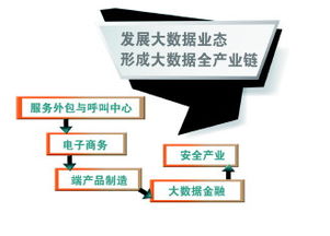 贵阳大数据技术发展报告 以创新驱动与先行先试闯技术开发蓝海