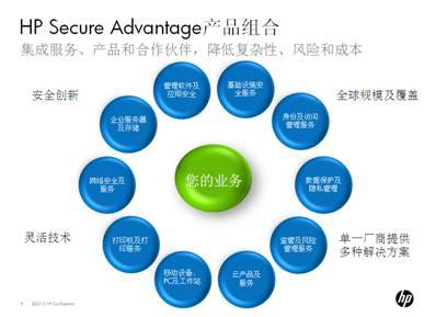 惠普一体化安全管理 推动企业IT迈向创新中心的关键一步